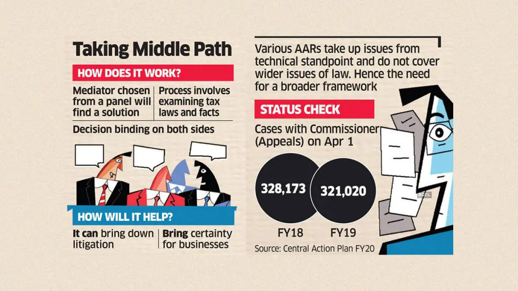 Govt Mulls Move for Mediation to Resolve Tax Disputes