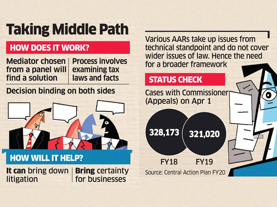 Govt Mulls move for Mediation to resolve Tax disputes in India